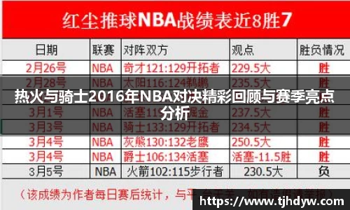 热火与骑士2016年NBA对决精彩回顾与赛季亮点分析